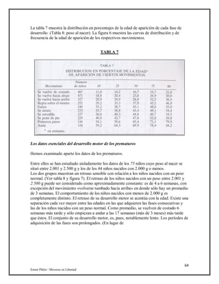64
Emmi Pikler / Moverse en Libertad
La tabla 7 muestra la distribución en porcentajes de la edad de aparición de cada fase de
desarrollo. (Tabla 8: peso al nacer). La figura 6 muestra las curvas de distribución y de
frecuencia de la edad de aparición de los respectivos movimientos.
TABLA 7
Los datos esenciales del desarrollo motor de los prematuros
Hemos examinado aparte los datos de los prematuros.
Entre ellos se han estudiado aisladamente los datos de los 75 niños cuyo peso al nacer se
situó entre 2.001 y 2.500 g y los de los 44 niños nacidos con 2.000 g o menos.
Los dos grupos muestran un retraso sensible con relación a los niños nacidos con un peso
normal. (Ver tabla 8 y figura 7). El retraso de los niños nacidos con un peso entre 2.001 y
2.500 g puede ser considerado como aproximadamente constante: es de 4 a 6 semanas, con
excepción del movimiento «volverse tumbado hacia arriba» en donde sólo hay un promedio
de 3 semanas. El comportamiento de los niños nacidos con menos de 2.000 g es
completamente distinto. El retraso de su desarrollo motor se acentúa con la edad. Existe una
separación cada vez mayor entre las edades en las que adquieren las fases consecutivas y
las de los niños nacidos con un peso normal. Como promedio, se vuelven de costado 6
semanas más tarde y sólo empiezan a andar a las 17 semanas (más de 3 meses) más tarde
que éstos. El conjunto de su desarrollo motor, es, pues, notablemente lento. Los períodos de
adquisición de las fases son prolongados. (En lugar de
 