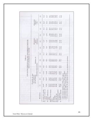 65
Emmi Pikler / Moverse en Libertad
 