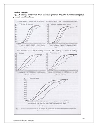66
Emmi Pikler / Moverse en Libertad
Edad en semanas
Fig. 7. Curvas de distribución de las edades de aparición de ciertos movimientos según lo
pesos de los niños al nace
 