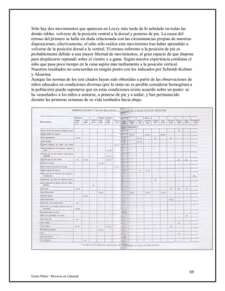 69
Emmi Pikler / Moverse en Libertad
Sólo hay dos movimientos que aparecen en Loczy más tarde de lo señalado en todas las
demás tablas: volverse de la posición ventral a la dorsal y ponerse de pie. La causa del
retraso del primero se halla sin duda relacionada con las circunstancias propias de nuestras
disposiciones; efectivamente, el niño sólo realiza este movimiento tras haber aprendido a
volverse de la posición dorsal a la ventral. El retraso referente a la posición de pie es
probablemente debido a una mayor libertad de movimientos, al gran espacio de que dispone
para desplazarse reptando sobre el vientre o a gatas. Según nuestra experiencia cotidiana el
niño que pasa poco tiempo en la cuna aspira más tardíamente a la posición vertical.
Nuestros resultados no concuerdan en ningún punto con los indicados por Schmidt-Kolmer
y Aksarina.
Aunque las normas de los test citados hayan sido obtenidas a partir de las observaciones de
niños educados en condiciones diversas (por lo tanto no es posible considerar homogénea a
la población) puede suponerse que en estas condiciones existe acuerdo sobre un punto: se
ha «enseñado» a los niños a sentarse, a ponerse de pie y a andar, y han permanecido
durante las primeras semanas de su vida tumbados hacia abajo.
 