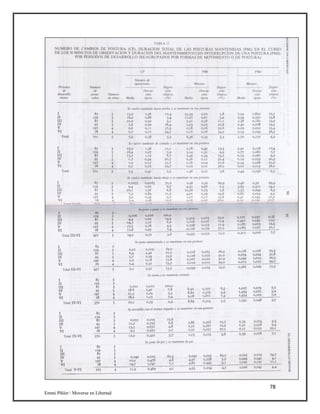 78
Emmi Pikler / Moverse en Libertad
 