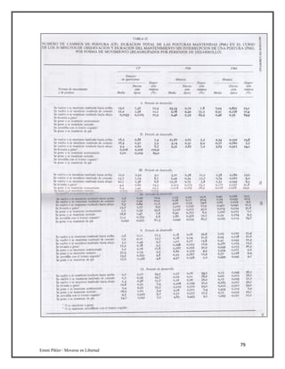 79
Emmi Pikler / Moverse en Libertad
 