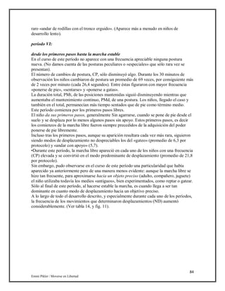 84
Emmi Pikler / Moverse en Libertad
raro «andar de rodillas con el tronco erguido». (Aparece más a menudo en niños de
desarrollo lento).
período VI:
desde los primeros pasos hasta la marcha estable
En el curso de este período no aparece con una frecuencia apreciable ninguna postura
nueva. (No damos cuenta de las posturas peculiares o «especiales» que sólo rara vez se
presentan).
El número de cambios de postura, CP, sólo disminuyó algo. Durante los 30 minutos de
observación los niños cambiaron de postura un promedio de 69 veces, por consiguiente más
de 2 veces por minuto (cada 26,4 segundos). Entre éstas figuraron con mayor frecuencia
«ponerse de pie», «sentarse» y «ponerse a gatas».
La duración total, PMt, de las posiciones mantenidas siguió disminuyendo mientras que
aumentaba el mantenimiento continuo, PMd, de una postura. Los niños, llegado el caso y
también en el total, permanecían más tiempo sentados que de pie como término medio.
Este período comienza por los primeros pasos libres.
El niño da sus primeros pasos, generalmente Sin agarrarse, cuando se pone de pie desde el
suelo y se desplaza por lo menos algunos pasos sin apoyo. Estos primeros pasos, es decir
los comienzos de la marcha libre fueron siempre precedidos de la adquisición del poder
ponerse de pie libremente.
Incluso tras los primeros pasos, aunque su aparición resultara cada vez más rara, siguieron
siendo modos de desplazamiento no despreciables los del «gateo» (promedio de 6,3 por
protocolo) y «andar con apoyo» (5,7).
•Durante este período, la marcha libre apareció en cada uno de los niños con una frecuencia
(CP) elevada y se convirtió en el modo predominante de desplazamiento (promedio de 21,8
por protocolo).
Sin embargo, pudo observarse en el curso de este período una particularidad que había
aparecido ya anteriormente pero de una manera menos evidente: aunque la marcha libre se
hizo tan frecuente, para aproximarse hacia un objeto preciso (adulto, compañero, juguete)
el niño utilizaba todavía los medios «antiguos», bien experimentados, como reptar o gatear.
Sólo al final de este período, al hacerse estable la marcha, es cuando llega a ser tan
dominante en cuanto modo de desplazamiento hacia un objetivo preciso.
A lo largo de todo el desarrollo descrito, y especialmente durante cada uno de los períodos,
la frecuencia de los movimientos que determinaron desplazamientos (ND) aumentó
considerablemente. (Ver tabla 14, y fig. 11).
 