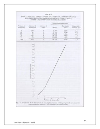 85
Emmi Pikler / Moverse en Libertad
 