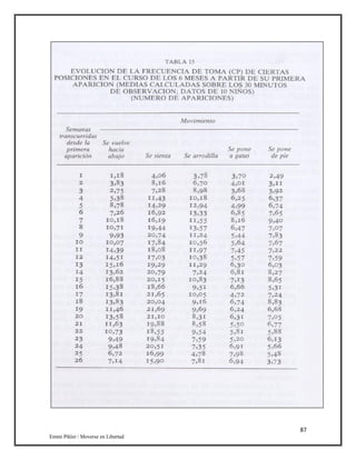 87
Emmi Pikler / Moverse en Libertad
 