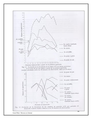 88
Emmi Pikler / Moverse en Libertad
 