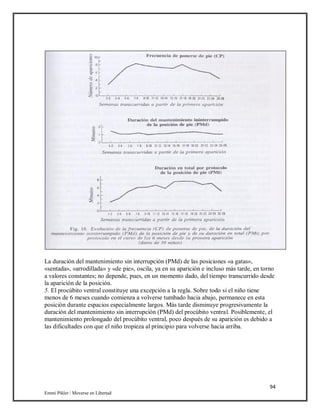 94
Emmi Pikler / Moverse en Libertad
La duración del mantenimiento sin interrupción (PMd) de las posiciones «a gatas»,
«sentada», «arrodillada» y «de pie», oscila, ya en su aparición e incluso más tarde, en torno
a valores constantes; no depende, pues, en un momento dado, del tiempo transcurrido desde
la aparición de la posición.
5. El procúbito ventral constituye una excepción a la regla. Sobre todo si el niño tiene
menos de 6 meses cuando comienza a volverse tumbado hacia abajo, permanece en esta
posición durante espacios especialmente largos. Más tarde disminuye progresivamente la
duración del mantenimiento sin interrupción (PMd) del procúbito ventral. Posiblemente, el
mantenimiento prolongado del procúbito ventral, poco después de su aparición es debido a
las dificultades con que el niño tropieza al principio para volverse hacia arriba.
 