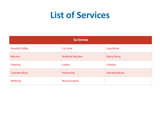List of Services