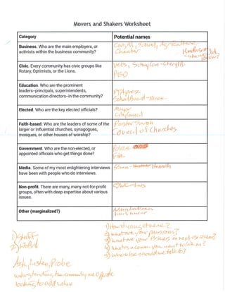 Movers and Shakers Worksheet