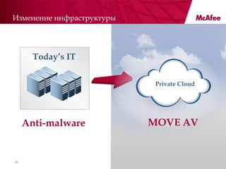 Изменение инфраструктуры




       Today’s IT


                            Private Cloud




     Anti-malware          MOVE AV


10
 