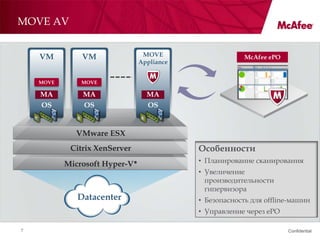 MOVE AV


    VM         VM                MOVE                    McAfee ePO
                                Appliance


    MOVE       MOVE

    MA         MA                 MA
    OS         OS                 OS



             VMware ESX
            Citrix XenServer                Особенности
           Microsoft Hyper-V*               • Планирование сканирования
                                            • Увеличение
                                              производительности
                                              гипервизора
              Datacenter                    • Безопасность для offline-машин
                                            • Управление через ePO

7                                                                     Confidential
 