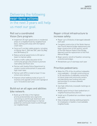SAFETY
OUR CORE VALUES
Roll out a coordinated
Vision Zero program:
•	 Implement 20 mph speed zones in residential
areas on a neighborhood-by-neighborhood
basis, starting with areas with the highest
crash rates
•	 Carry out 5 corridor safety projects, including
on Rainier Ave S, 35th Ave SW, Lake City Way,
and SW Roxbury St
•	 Reduce arterial speed limits to 30 mph or
lower to improve safety
•	 Create a traffic safety education kit for
community groups and schools to promote
road safety and Vision Zero
•	 Partner with Seattle Police Department to
conduct routine enforcement in areas with
high crash rates
•	 Partner with SPD to install at least 12 new
school zone cameras
•	 Improve school walking routes at up to 12
locations and upgrade school zone signage at
up to 15 locations each year
Repair critical infrastructure to
increase safety:
•	 Repair up to 25 blocks of damaged sidewalk
each year
•	 Complete construction of the Yesler Avenue
over Fourth Avenue bridge replacement and
begin construction of the seismic retrofit
of the 45th Avenue Viaduct East Bridge
Approach and the replacement of the Post
Avenue Bridge
•	 Begin seismic retrofit of Seattle’s remaining
unreinforced bridges
•	 Rehabilitate up to 5 stairways each year
Prioritize pedestrians:
•	 Make the 27% of the city without sidewalks
more walkable — through constructing up
to 30 new blocks of sidewalks connecting
to transit stops and community centers
and identifying new funding tools and
partnerships to increase sidewalk
construction
•	 Use high-reflectivity crosswalk markings on
all projects
•	 Modify signal timing to favor pedestrians in
neighborhood business districts
•	 Install up to 25 pedestrian countdown signals
each year
•	 Help employers develop walking programs
for employees in Seattle’s most walkable
neighborhoods
Build out an all ages and abilities
bike network:
•	 Build up to 50 miles of the highest-
priority protected bike lane segments
connecting to and through downtown and
new neighborhood greenways to improve
pedestrian and bicycle travel to and through
our neighborhoods
Delivering the following
near-term actions
in the next 3 years will help
us meet our goal.
MOVE SEATTLE 11
 