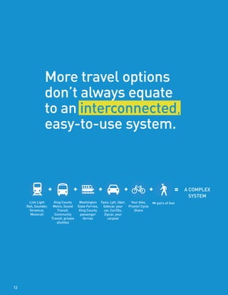 Link Light
Rail, Sounder,
Streetcar,
Monorail
King County
Metro, Sound
Transit,
Community
Transit, private
shuttles
Washington
State Ferries,
King County
passenger
ferries
Taxis, Lyft, Uber,
Sidecar, your
car, Car2Go,
Zipcar, your
carpool
Your bike,
Pronto! Cycle
Share
∞ pairs of feet
+ + + + + = A COMPLEX
SYSTEM
More travel options
don’t always equate
to an interconnected,
easy-to-use system.
A COMPLEX
SYSTEM
12
 