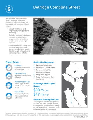 MOVE SEATTLE 47
Project Scores
The Delridge Complete Street
project improves pavement
conditions, enhances safety, and
improves traffic operations for all
modes:
•	 Adds transit lanes and
improves transit speed and
reliability
•	 Includes protected bike lanes,
sidewalk improvements,
and amenities for walkers
and transit riders along the
corridor
•	 Streamlines traffic operations
and improves multimodal
connections between transit,
freight, people who walk, and
general-purpose vehicles
Delridge Complete Street
Qualitative Measures
	Existing Commitment	
	Leveraging Opportunities	
n	Funding Availability	
	Community Support	
	Geographic Equity
	Major Maintenance Cost
	Avoidance
Planning-Level Project
Budget
$38 m Low
$47 m High
Potential Funding Sources
This project is funded through local
sources and may compete well for
future grants. Replacement funding
for the Bridging the Gap levy is likely
to be needed for its completion.
4/20
14/30
19/25
15/25
Safe City
Supports safety needs
for all modes
Affordable City
Improves infrastructure
condition
Interconnected City
Serves high-priority
corridors and complete
streets
Vibrant City
Drives equity, health,
and environmental
outcomes
G
The planning, design and construction schedule for this project will be driven by many factors including funding availability, coordination with other construction projects, and urgent
safety and maintenance needs. Costs may vary from the low to high end of the range depending on project complexity, cost of materials, extent of improvements and other factors.
 