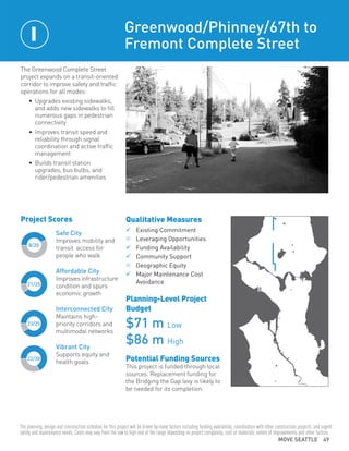 MOVE SEATTLE 49
Project Scores
The Greenwood Complete Street
project expands on a transit-oriented
corridor to improve safety and traffic
operations for all modes:
•	 Upgrades existing sidewalks,
and adds new sidewalks to fill
numerous gaps in pedestrian
connectivity
•	 Improves transit speed and
reliability through signal
coordination and active traffic
management
•	 Builds transit station
upgrades, bus bulbs, and
rider/pedestrian amenities
Greenwood/Phinney/67th to
Fremont Complete Street
Qualitative Measures
	Existing Commitment	
n	Leveraging Opportunities	
	Funding Availability	
	Community Support	
n	Geographic Equity
	Major Maintenance Cost
	Avoidance
Planning-Level Project
Budget
$71 m Low
$86 m High
Potential Funding Sources
This project is funded through local
sources. Replacement funding for
the Bridging the Gap levy is likely to
be needed for its completion.
21/25
23/25
8/20
22/30
Safe City
Improves mobility and
transit access for
people who walk
Affordable City
Improves infrastructure
condition and spurs
economic growth
Interconnected City
Maintains high-
priority corridors and
multimodal networks
Vibrant City
Supports equity and
health goals
I
The planning, design and construction schedule for this project will be driven by many factors including funding availability, coordination with other construction projects, and urgent
safety and maintenance needs. Costs may vary from the low to high end of the range depending on project complexity, cost of materials, extent of improvements and other factors.
 