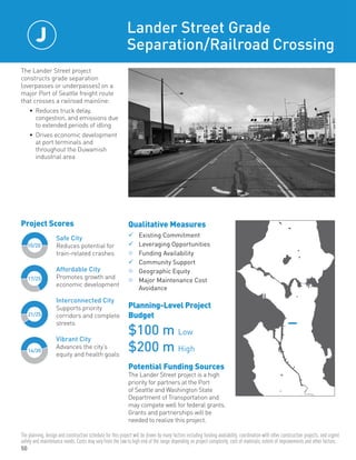 50
Project Scores
The Lander Street project
constructs grade separation
(overpasses or underpasses) on a
major Port of Seattle freight route
that crosses a railroad mainline:
•	 Reduces truck delay,
congestion, and emissions due
to extended periods of idling
•	 Drives economic development
at port terminals and
throughout the Duwamish
industrial area
Lander Street Grade
Separation/Railroad Crossing
Qualitative Measures
	Existing Commitment	
	Leveraging Opportunities	
n	Funding Availability	
	Community Support	
n	Geographic Equity
n	Major Maintenance Cost
	Avoidance
Planning-Level Project
Budget
$100 m Low
$200 m High
Potential Funding Sources
The Lander Street project is a high
priority for partners at the Port
of Seattle and Washington State
Department of Transportation and
may compete well for federal grants.
Grants and partnerships will be
needed to realize this project.
10/20
21/25
17/25
14/30
Safe City
Reduces potential for
train-related crashes
Affordable City
Promotes growth and
economic development
Interconnected City
Supports priority
corridors and complete
streets
Vibrant City
Advances the city’s
equity and health goals
J
The planning, design and construction schedule for this project will be driven by many factors including funding availability, coordination with other construction projects, and urgent
safety and maintenance needs. Costs may vary from the low to high end of the range depending on project complexity, cost of materials, extent of improvements and other factors.
 