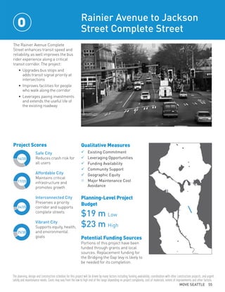 MOVE SEATTLE 55
Qualitative Measures
	Existing Commitment	
	Leveraging Opportunities	
	Funding Availability	
	Community Support	
	Geographic Equity
n	Major Maintenance Cost
	Avoidance
Planning-Level Project
Budget
$19 m Low
$23 m High
Potential Funding Sources
Portions of this project have been
funded through grants and local
sources. Replacement funding for
the Bridging the Gap levy is likely to
be needed for its completion.
14/20
The Rainier Avenue Complete
Street enhances transit speed and
reliability, as well improves the bus
rider experience along a critical
transit corridor. The project:
•	 Upgrades bus stops and
adds transit signal priority at
intersections
•	 Improves facilities for people
who walk along the corridor
•	 Leverages paving investments
and extends the useful life of
the existing roadway
Rainier Avenue to Jackson
Street Complete Street
24/25
17/25
25/30
Project Scores
Safe City
Reduces crash risk for
all users
Affordable City
Maintains critical
infrastructure and
promotes growth
Interconnected City
Preserves a priority
corridor and supports
complete streets
Vibrant City
Supports equity, health,
and environmental
goals
O
The planning, design and construction schedule for this project will be driven by many factors including funding availability, coordination with other construction projects, and urgent
safety and maintenance needs. Costs may vary from the low to high end of the range depending on project complexity, cost of materials, extent of improvements and other factors.
 