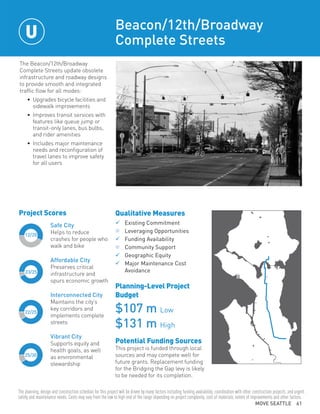 MOVE SEATTLE 61
Project Scores
The Beacon/12th/Broadway
Complete Streets update obsolete
infrastructure and roadway designs
to provide smooth and integrated
traffic flow for all modes:
•	 Upgrades bicycle facilities and
sidewalk improvements
•	 Improves transit services with
features like queue jump or
transit-only lanes, bus bulbs,
and rider amenities
•	 Includes major maintenance
needs and reconfiguration of
travel lanes to improve safety
for all users
Beacon/12th/Broadway
Complete Streets
Qualitative Measures
	Existing Commitment	
n	Leveraging Opportunities	
	Funding Availability	
n	Community Support	
	Geographic Equity
	Major Maintenance Cost
	Avoidance
Planning-Level Project
Budget
$107 m Low
$131 m High
Potential Funding Sources
This project is funded through local
sources and may compete well for
future grants. Replacement funding
for the Bridging the Gap levy is likely
to be needed for its completion.
22/25
25/30
12/20
23/25
Safe City
Helps to reduce
crashes for people who
walk and bike
Affordable City
Preserves critical
infrastructure and
spurs economic growth
Interconnected City
Maintains the city’s
key corridors and
implements complete
streets
Vibrant City
Supports equity and
health goals, as well
as environmental
stewardship
U
The planning, design and construction schedule for this project will be driven by many factors including funding availability, coordination with other construction projects, and urgent
safety and maintenance needs. Costs may vary from the low to high end of the range depending on project complexity, cost of materials, extent of improvements and other factors.
 