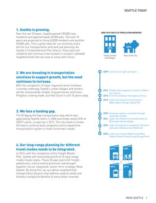 SEATTLE TODAY
Over the last 20 years, Seattle gained 100,000 new
residents and approximately 50,000 jobs. The next 10
years are projected to bring 60,000 residents and another
50,000 jobs. This is great news for our economy and a
test for our transportation and land use planning. As
Seattle’s Comprehensive Plan directs, these jobs and
residents will continue to be located in compact, walkable
neighborhoods that are easy to serve with transit.
1. Seattle is growing.
With the completion of major regional transit initiatives
currently underway, Seattle’s urban villages and centers
will be connected by reliable, frequent buses and trains.
Progress is being made, but that future is still 10 years away.
The Bridging the Gap transportation levy, which was
approved by Seattle voters in 2006 and funds nearly 25% of
SDOT’s work, is expiring in 2015. The city needs to renew
the levy to continue basic programs and to expand the
transportation system to meet tomorrow’s needs.
In 2015, with the completion of the Freight Master
Plan, Seattle will have produced all of its long-range
modal master plans. These 20-year plans (for freight,
pedestrians, transit and bicycles) are now brought
together into an integrated, nearer-term strategy: Move
Seattle. By doing this, we can define neighborhood
transportation projects that address several needs and
thereby multiply the benefits of every dollar invested.
2. We are investing in transportation
solutions to support growth, but the need
continues to increase.
3. We face a funding gap.
4. Our long-range planning for different
travel modes needs to be integrated.
2000-2010 SEATTLE POPULATION INCREASE
Urban Centers
and Villages
67%
Rest of the City
33%
2014: Seattle voters approve increase in Metro
bus service
2015: First Hill streetcar line begins service
2016: Light rail extends to University of
Washington through Capitol Hill
2020: Streetcar system connected through
downtown Seattle
2021: Light rail extends to University District,
Roosevelt and Northgate
2023: Light rail extends to Lynnwood, Shoreline
and east to Bellevue and Redmond
2025: Light rail connects Ballard and West
Seattle (Sound Transit Long-Range Plan)
2009: Central Link light rail opens
2015 2009
2012 2014
MOVE SEATTLE 1
 