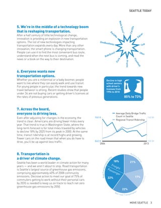 SEATTLE TODAY
After a half century of little technological change,
innovation is providing an explosion in new transportation
options. The list of new technologies impacting
transportation expands every day. More than any other
innovation, the smart phone is changing transportation.
People can use it to find the most convenient bus route,
understand when the next bus is coming, and read the
news or a book on the way to their destination.
5. We’re in the middle of a technology boom
that is reshaping transportation.
Whether you are a millennial or a baby boomer, people
want to live where they can easily walk and use transit.
For young people in particular, the trend towards new
travel behavior is strong. Recent studies show that people
under 34 are not buying cars or getting driver’s licenses at
the rates of previous generations.
Even after adjusting for changes in the economy, the
trend is clear: Americans are driving fewer miles every
year. That trend is true in Washington State, where the
long-term forecast is for total miles traveled by vehicles
to decline 18% by 2025 from its peak in 2000. At the same
time, transit ridership is at record highs and growing.
Fewer cars on the road mean that when you do have to
drive, you’ll be up against less traffic.
Seattle has been a world leader in climate action for many
years — and we aren’t about to stop. Road transportation
is Seattle’s largest source of greenhouse gas emissions,
comprising approximately 40% of 2008 community
emissions. Decisive action to meet our goal of 75% of
commuters getting to work without their personal cars
by 2035 is needed to keep us on track to reach net zero
greenhouse gas emissions by 2050.
6. Everyone wants new
transportation options.
7. Across the board,
everyone is driving less.
8. Transportation is
a driver of climate change.
2004 2013
Average Daily Bridge Trafﬁc
Count in Seattle
Regional Transit Ridership
960 K
840 K
160 M
100 M
2004 2013
18%
22%
FreightPassenger
21%
22%
17%
RoadTransportation(4
0%
)
Building En
ergy
Industry
Non-road Transportation
Decline in high
school seniors
with driver’s
licenses from
1996 to 2010
85% to 73%
Car2Go
Zipcar
Lyft
Uber
Flywheel
Pronto
Curb
RideScout
OneBusAway
ParkM
e
WalkScore®
MOVE SEATTLE 3
 