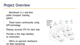 MoveSmart Public Transport Tracking System.pptx