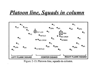 Platoon Format Move tactically | PPT