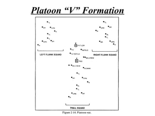 Platoon Format Move tactically | PPT