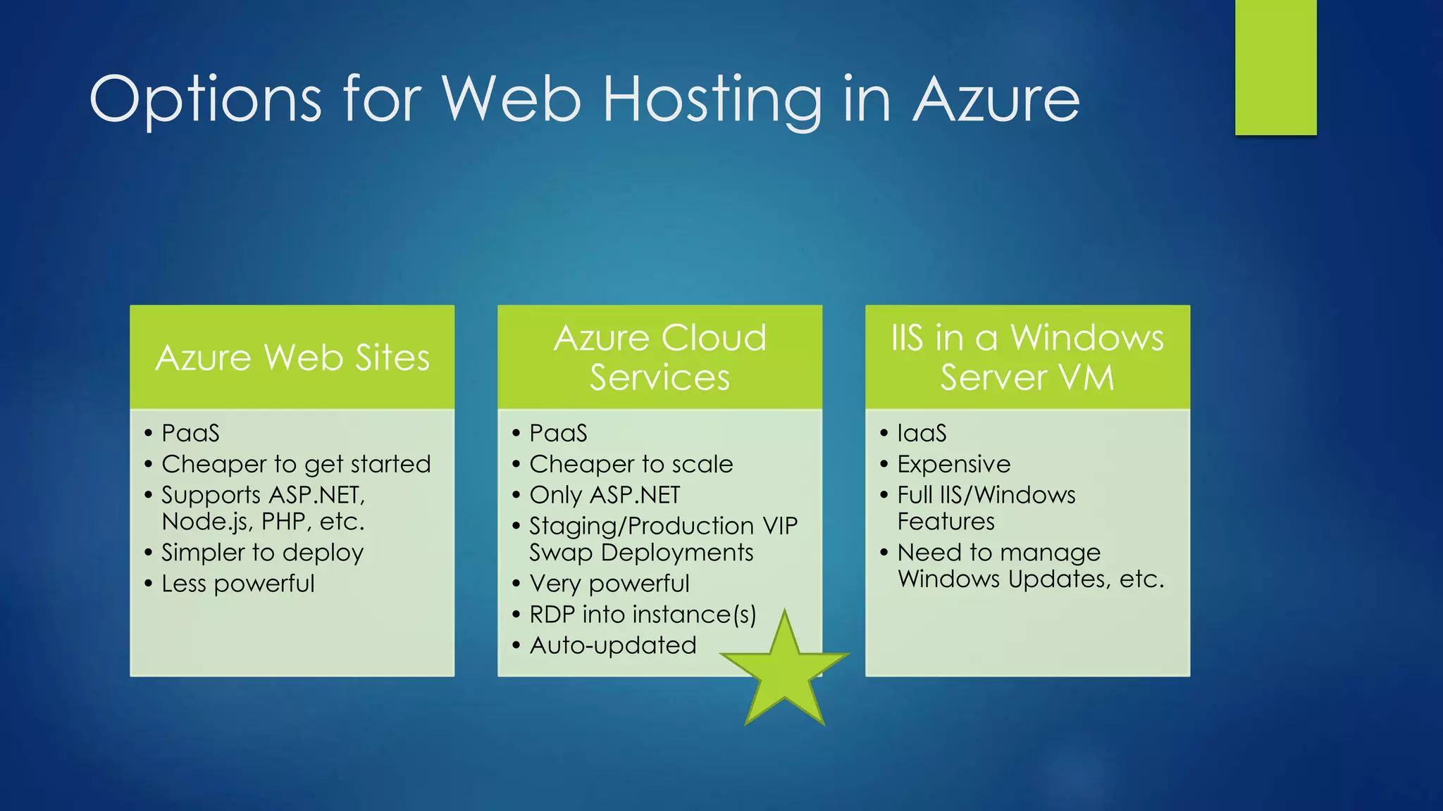 Options for Web Hosting in Azure
Azure Web Sites
• PaaS
• Cheaper to get started
• Supports ASP.NET,
Node.js, PHP, etc.
• Simpler to deploy
• Less powerful
Azure Cloud
Services
• PaaS
• Cheaper to scale
• Only ASP.NET
• Staging/Production VIP
Swap Deployments
• Very powerful
• RDP into instance(s)
• Auto-updated
IIS in a Windows
Server VM
• IaaS
• Expensive
• Full IIS/Windows
Features
• Need to manage
Windows Updates, etc.
 