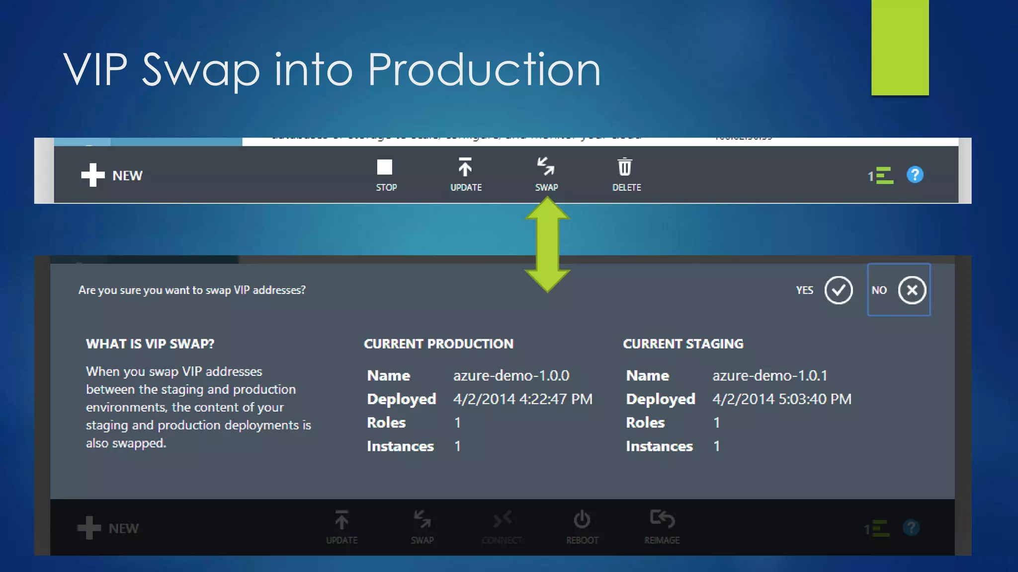 VIP Swap into Production
 