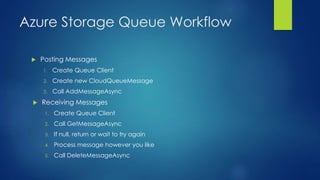 Azure Storage Queue Workflow
 Posting Messages
1. Create Queue Client
2. Create new CloudQueueMessage
3. Call AddMessageAsync
 Receiving Messages
1. Create Queue Client
2. Call GetMessageAsync
3. If null, return or wait to try again
4. Process message however you like
5. Call DeleteMessageAsync
 