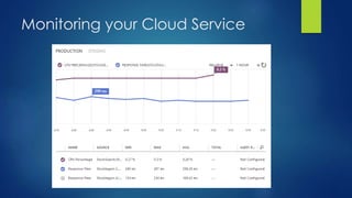 Monitoring your Cloud Service
 