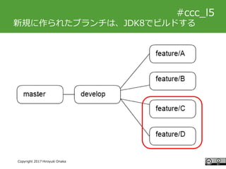 #ccc_g11
Copyright 2017 Hiroyuki Onaka
#ccc_l5
新規に作られたブランチは、JDK8でビルドする
 