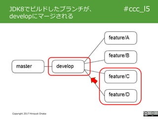 #ccc_g11
Copyright 2017 Hiroyuki Onaka
#ccc_l5JDK8でビルドしたブランチが、
developにマージされる
 