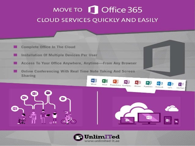 Move To Microsoft Office 365 Cloud Services Quickly And Easily