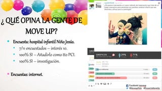 ¿ QUÉ OPINA LA GENTE DE
MOVE UP?
Encuesta: hospital infantil Niño Jesús.
• 7/11 encuestados – interés 10.
• 100% SI – Añadirlo como tto PCI.
• 100% SI – investigación.
Encuestas: internet.