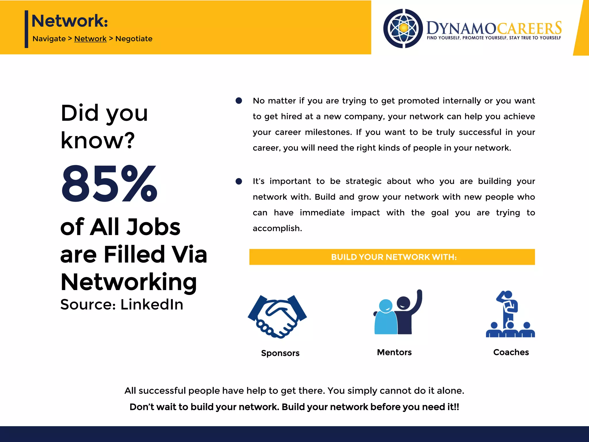 • No matter if you are trying to get promoted internally or you want
to get hired at a new company, your network can help you achieve
your career milestones. If you want to be truly successful in your
career, you will need the right kinds of people in your network.
• It’s important to be strategic about who you are building your
network with. Build and grow your network with new people who
can have immediate impact with the goal you are trying to
accomplish.
All successful people have help to get there. You simply cannot do it alone.
Don’t wait to build your network. Build your network before you need it!!
Did you
know?
85%
of All Jobs
are Filled Via
Networking
Source: LinkedIn
Sponsors
BUILD YOUR NETWORK WITH:
Mentors Coaches
Network:
Navigate > Network > Negotiate
 