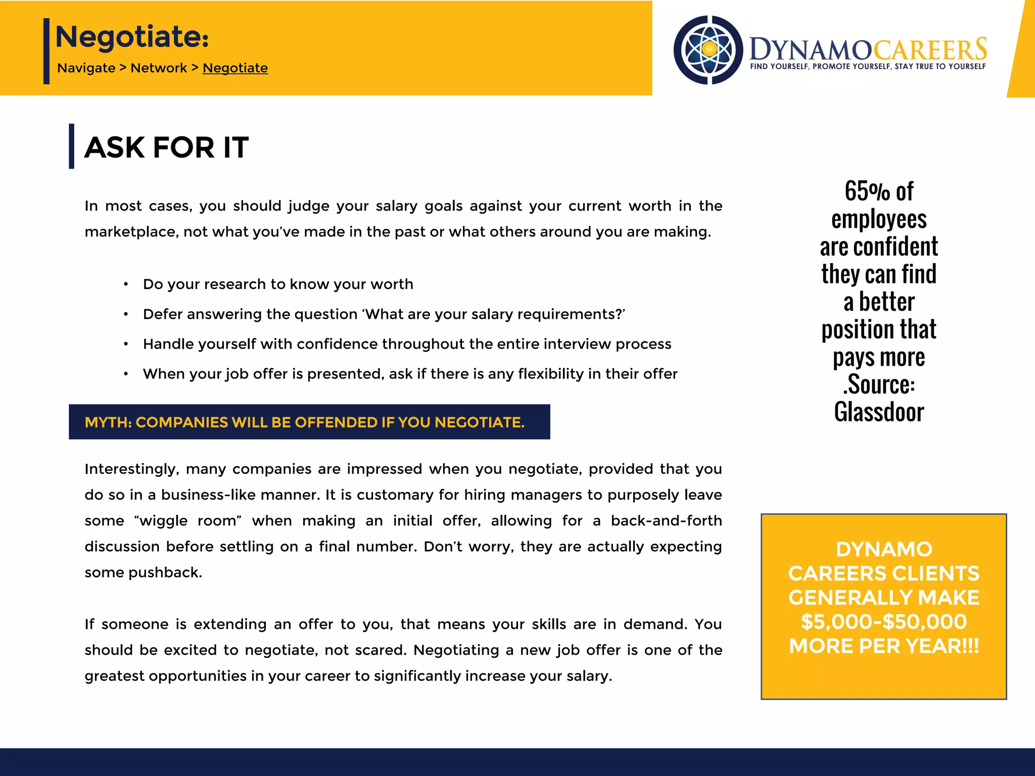 ASK FOR IT
In most cases, you should judge your salary goals against your current worth in the
marketplace, not what you’ve made in the past or what others around you are making.
• Do your research to know your worth
• Defer answering the question ‘What are your salary requirements?’
• Handle yourself with confidence throughout the entire interview process
• When your job offer is presented, ask if there is any flexibility in their offer
65% of
employees
are confident
they can find
a better
position that
pays more
.Source:
Glassdoor
DYNAMO
CAREERS CLIENTS
GENERALLY MAKE
$5,000-$50,000
MORE PER YEAR!!!
MYTH: COMPANIES WILL BE OFFENDED IF YOU NEGOTIATE.
Interestingly, many companies are impressed when you negotiate, provided that you
do so in a business-like manner. It is customary for hiring managers to purposely leave
some “wiggle room” when making an initial offer, allowing for a back-and-forth
discussion before settling on a final number. Don’t worry, they are actually expecting
some pushback.
If someone is extending an offer to you, that means your skills are in demand. You
should be excited to negotiate, not scared. Negotiating a new job offer is one of the
greatest opportunities in your career to significantly increase your salary.
Negotiate:
Navigate > Network > Negotiate
 