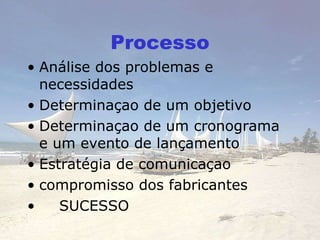 Processo Análise dos problemas e necessidades Determinaçao de um objetivo Determinaçao de um cronograma e um evento de lançamento Estratégia de comunicaçao compromisso dos fabricantes SUCESSO 