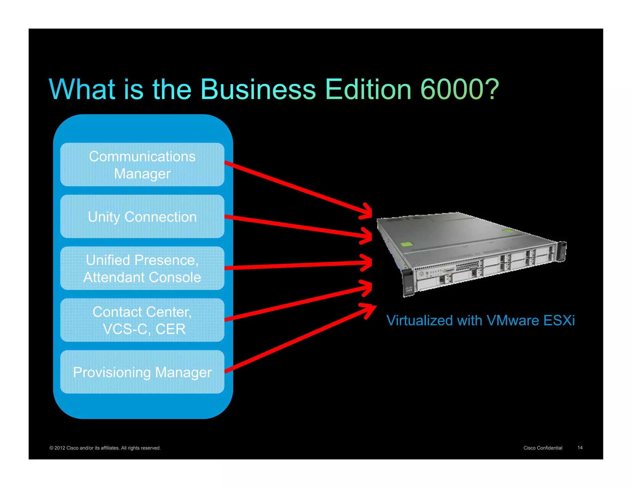Communications
                      Manager


                   Unity Connection


                Unified Presence,
                Attendant Console

                     Contact Center,
                                                           Virtualized with VMware ESXi
                      VCS-C, CER


           Provisioning Manager




© 2012 Cisco and/or its affiliates. All rights reserved.                       Cisco Confidential   14
 