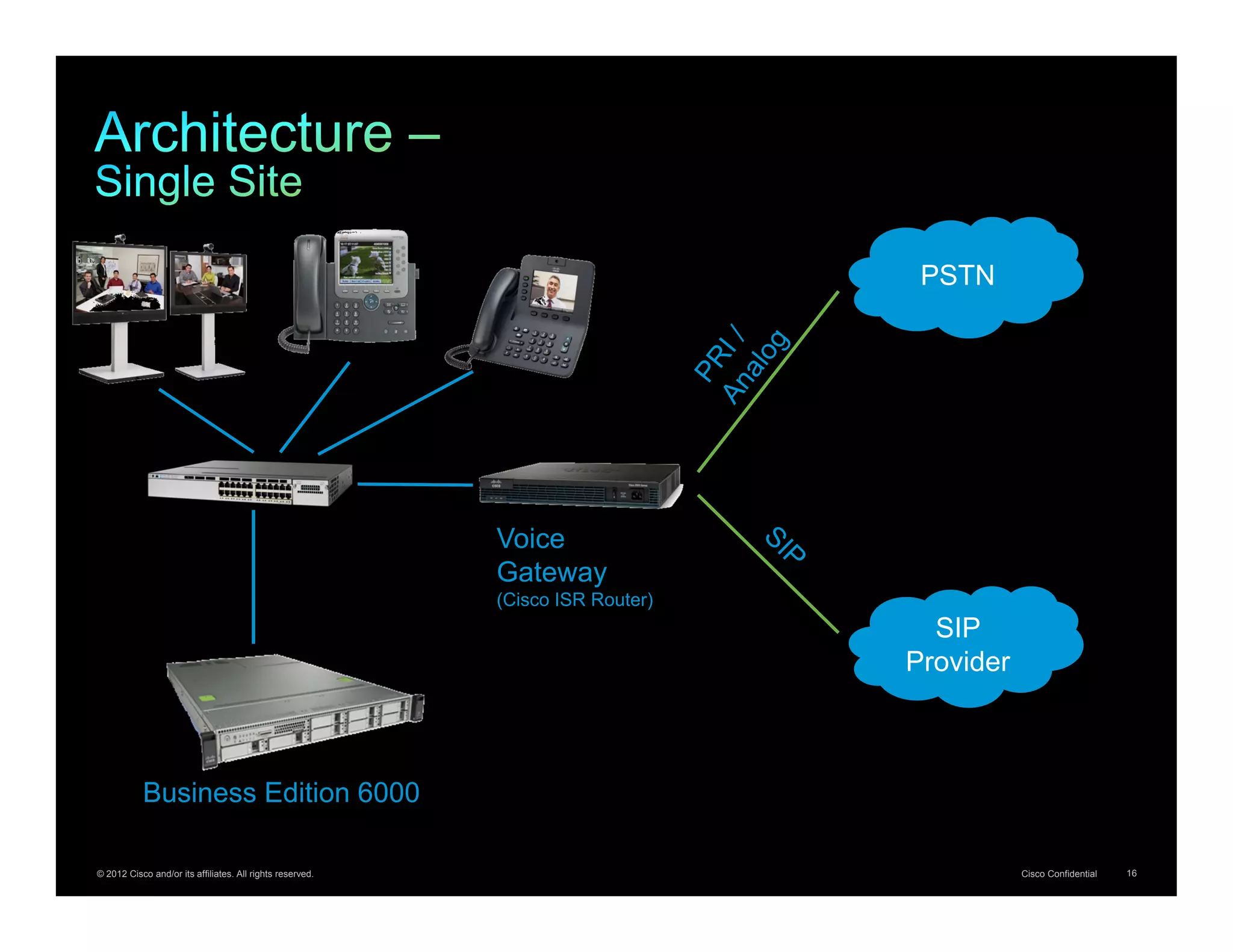 PSTN




                                                           Voice
                                                           Gateway
                                                           (Cisco ISR Router)
                                                                                  SIP
                                                                                Provider



           Business Edition 6000

© 2012 Cisco and/or its affiliates. All rights reserved.                                   Cisco Confidential   16
 