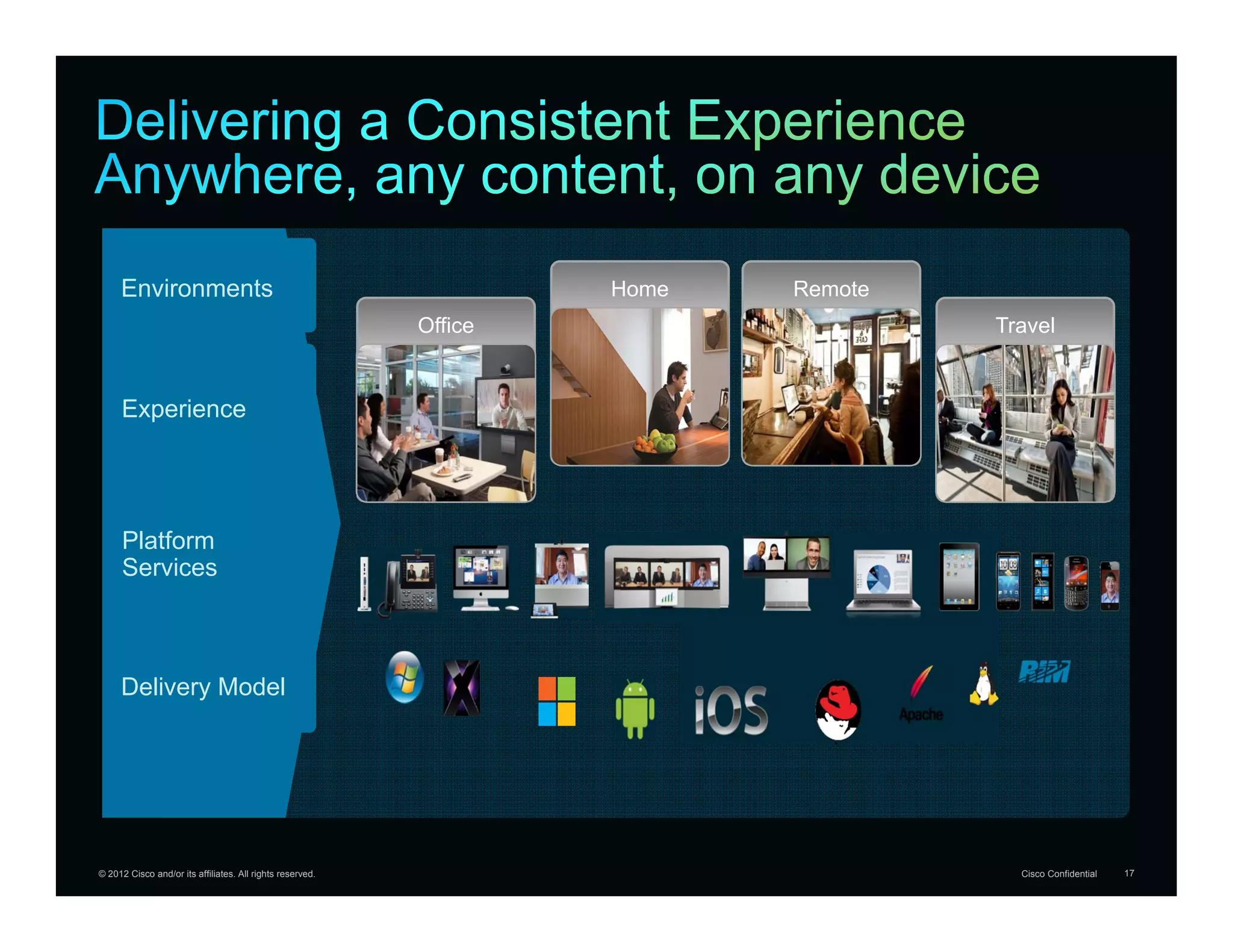 Environments                                                   Home   Remote
                                                           Office                   Travel


     Experience




      Platform
      Services



     Delivery Model




© 2012 Cisco and/or its affiliates. All rights reserved.                              Cisco Confidential   17
 