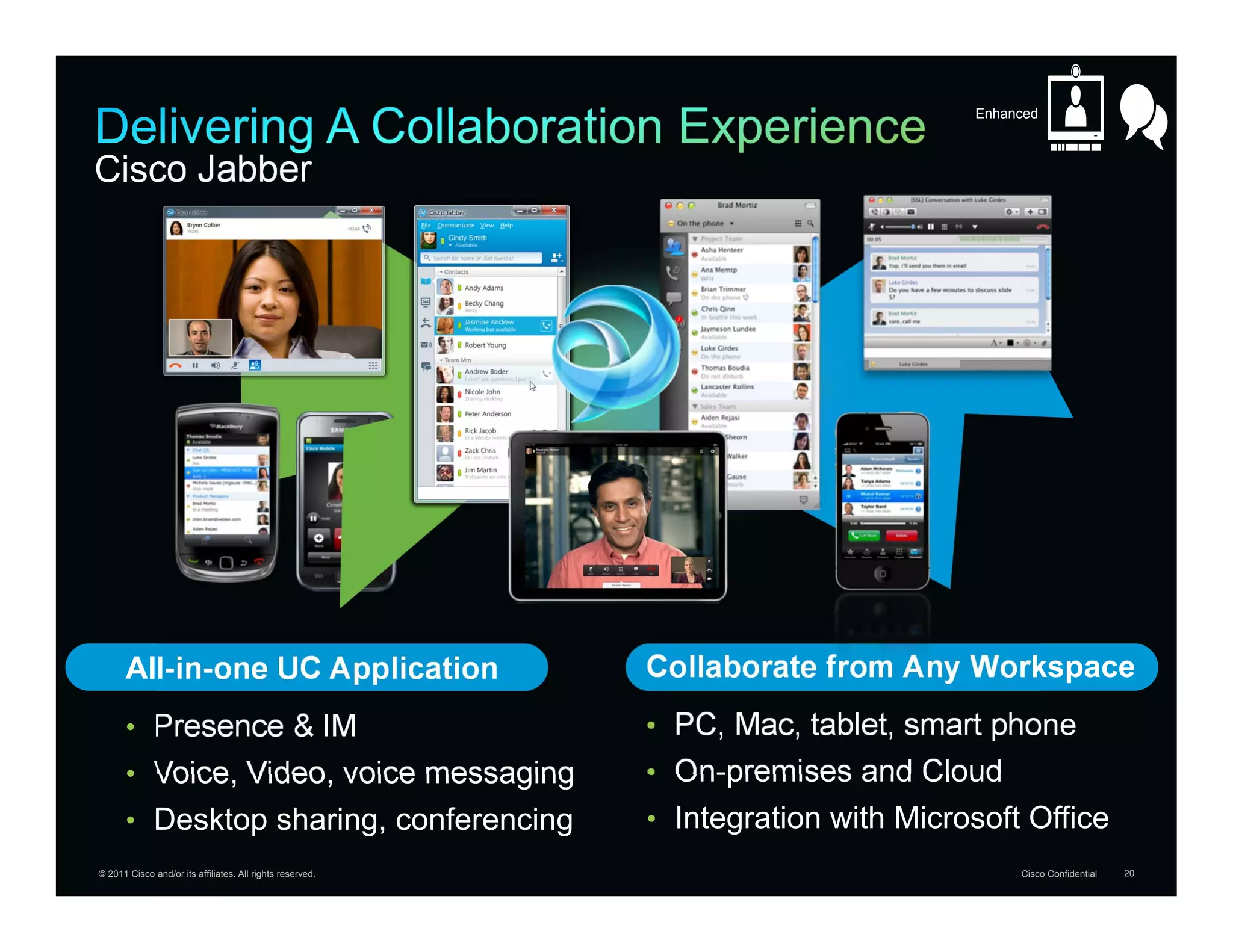 Enhanced



Cisco Jabber




      All-in-one UC Application                            Collaborate from Any Workspace
      • Presence & IM                                      • PC, Mac, tablet, smart phone
      • Voice, Video, voice messaging                      • On-premises and Cloud
      • Desktop sharing, conferencing                      • Integration with Microsoft Office
© 2011 Cisco and/or its affiliates. All rights reserved.                                Cisco Confidential   20
 
