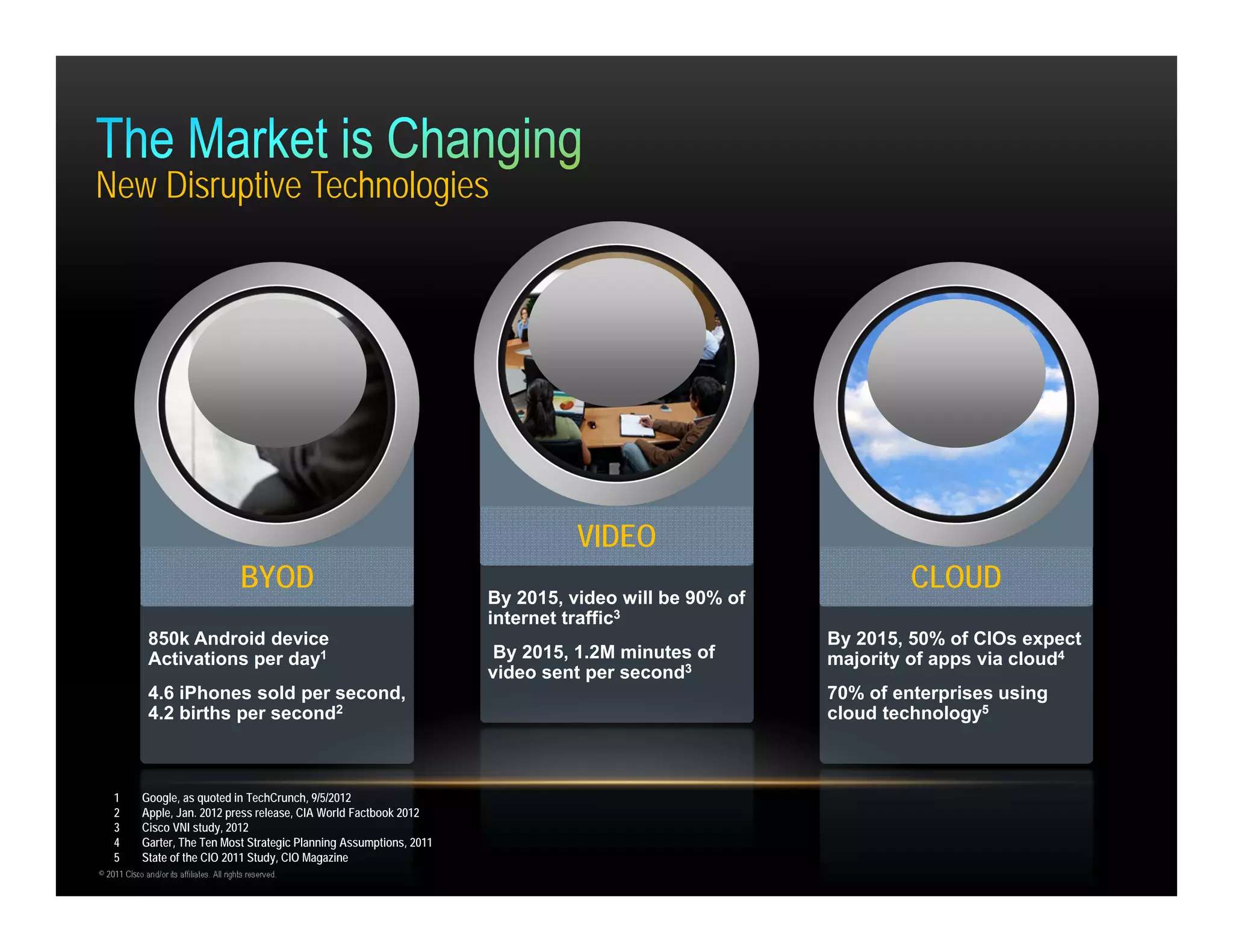New Disruptive Technologies




                                                                                   VIDEO
                                            BYOD                                                                  CLOUD
                                                                         By 2015, video will be 90% of
                                                                         internet traffic3
               850k Android device                                                                       By 2015, 50% of CIOs expect
               Activations per day1                                       By 2015, 1.2M minutes of       majority of apps via cloud4
                                                                         video sent per second3
               4.6 iPhones sold per second,                                                              70% of enterprises using
               4.2 births per second2                                                                    cloud technology5



    1        Google, as quoted in TechCrunch, 9/5/2012
    2        Apple, Jan. 2012 press release, CIA World Factbook 2012
    3        Cisco VNI study, 2012
    4        Garter, The Ten Most Strategic Planning Assumptions, 2011
    5        State of the CIO 2011 Study, CIO Magazine
© 2011 Cisco and/or its affiliates. All rights reserved.
 