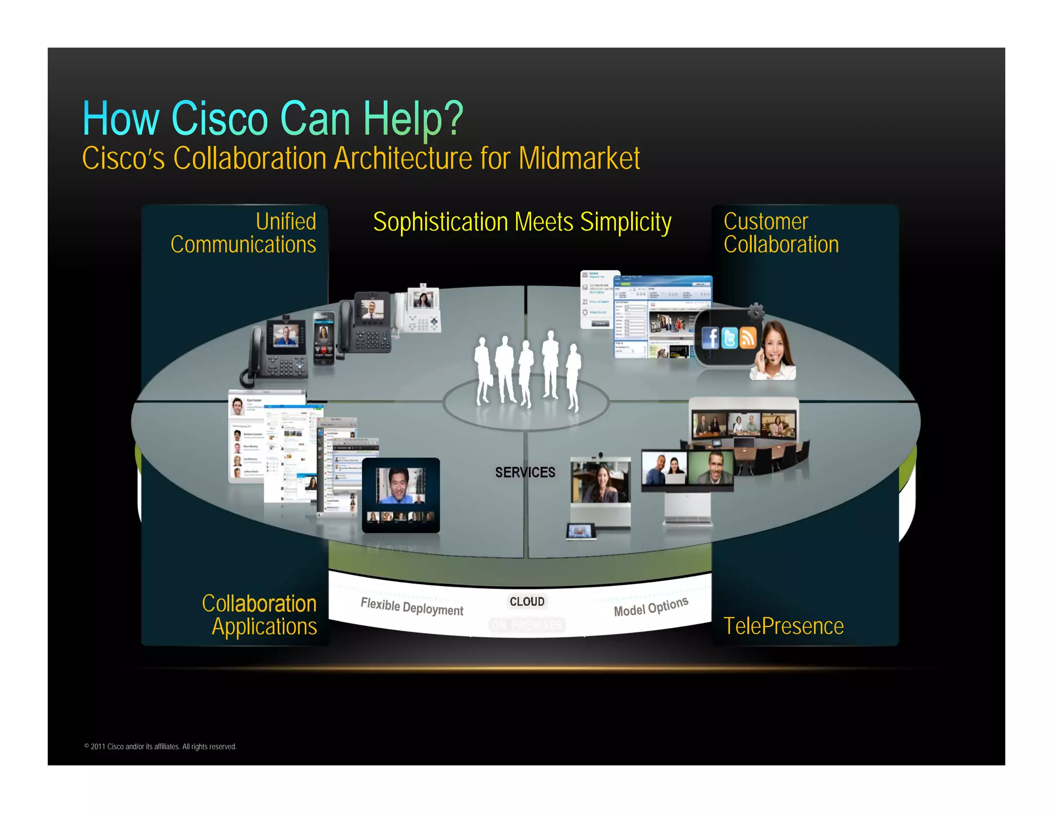 Cisco’s Collaboration Architecture for Midmarket
                                      Unified              Sophistication Meets Simplicity   Customer
                               Communications                                                Collaboration




                                                                       SERVICES




                                           Collaboration
                                            Applications                                     TelePresence



© 2011 Cisco and/or its affiliates. All rights reserved.
 