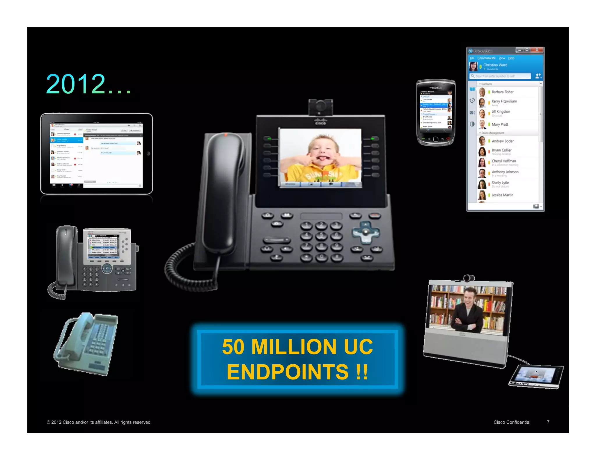 50 MILLION UC
                                                           ENDPOINTS !!

© 2012 Cisco and/or its affiliates. All rights reserved.                   Cisco Confidential   7
 