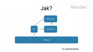 Jak?
WP kobieta
NodeJS 6.xAPI
Backend
* w uproszczeniu
*
 