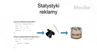 Statystyki
reklamy
analyticsEventDispatcher({
action: 'page:view',
dot: /* ... */,
gfk: /* ... */,
gemius: /* ... */
})
advertisementEventDispatcher({
action: 'bunch:load',
dot: {
bunch: 'index'
}
})
 