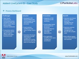 Adobe® LiveCycle® ES – Case Study Process Dashboard 