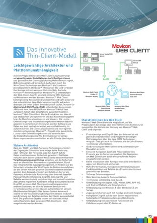 23
Leichtgewichtige Architektur und
Plattformunabhängigkeit
Die von Progea entwickelte Web-Client-Lösung verlangt
serverseitig weder Installationen noch Konfigurationen
und garantiert den Clients gleichzeitig Mehrbenutzerzugriff,
Bidirektionalität und Sicherheit. Außerdem nutzt die
Web-Client-Technologie von Movicon™ die Standard-
Diensteplattform Windows™ (Webserver IIS) und verbindet
Ihre Anlage mit nur wenigen Klicks im Web. Auch die
Movicon™-Anwendungen für Windows™ CE unterstützen
den Web-Client-Zugriff, weshalb einfache HMI-Stationen
zu Webservern werden können. Movicon ™ Web Client
benötigt wenig Ressourcen (rund 300 Kb) und kann aufgrund
des unterstützten Java-Mehrbenutzerzugriffs auf jedem
Browser und unter jedem Betriebssystem laufen. Mit den für
Android und iOS (iPhone, iPAD) entwickelten kostenlosen
APPs und dem Java-MIDlet kann Movicon™ Web Client
auf jedem Tablet oder Smartphone ausgeführt werden.
Movicon™ Web Client lässt Sie die Produktion von überall
aus beobachten und optimieren und das Automationssystem
bzw. die Maschine visualisieren und steuern. Die Lizenz-,
Entwicklungs- und Instandhaltungskosten werden dadurch
gesenkt. In verteilten Architekturen werden Software und
Daten nur dort zentral verwaltet, wo es effektiv nötig ist:
auf dem Server. Die Clients visualisieren und interagieren
mit dem verbundenen Movicon™- Projekt ohne zusätzliche
Lizenz- oder Entwicklungskosten und vereinfachen
die Instandhaltungseingriffe. Eventuelle serverseitige
Änderungen werden unmittelbar an alle Clients übertragen.
Sichere Architektur
Dank der SOAP- und Web-Services- Technologie erfordert
der Zugang der Clients auf Ihre Anlage keine Änderung
oder “Öffnung” der Firewalls, was den Zugriff auf die
Daten in vollkommener Sicherheit garantiert. Die Daten
zwischen dem Server und den Web Clients werden mit einem
Verschlüsselungsalgorithmus versehen, um die Sicherheit
auch an öffentlichen Netzwerken zu gewährleisten. Durch
das entsprechende Zugangsmanagement, in Hinblick auf die
Sicherheit, erlauben die Web Clients die Befehle auszuführen,
die am Server mit den gleichen Sicherheitsebenen definiert
wurden. Zum Beispiel erfordert ein Befehl am Server ein
Passwort, erfordert die Ausführung über Internet dasselbe
Passwort (Authentifizierung, Log ON). Alle Zugriffe und
Befehle werden deshalb zurückverfolgt und in den Protokollen
des Servers registriert. Außerdem erfolgt die Authentifikation
(Log ON) an einem Web Client ganz unabhängig von den
anderen Stationen, wo sich die anderen Benutzer mit
verschiedenen Hierarchie-Ebenen authentifizieren können.
(Multibenutzerfähigkeit). Das Server-System kann auch
alleine für die Visualisierung konfiguriert werden, wodurch
jede Erteilung von Befehlen seitens der Clients ausgeschaltet
wird. Die grafischen Objekte lassen sich darüber hinaus
so konfigurieren, dass sie an den Web Clients ein- oder
ausgeblendet werden können.
ws CE
uch Panels
Web Access through
any Browser
Tablet App
JavaPhones
Web Client
ERP
Server Scada/HMI
Win32
Server HMI
WinCE
Movicon Web Client
Internet Browser
Java J2SE
Movicon Web Client
Pocket PC
Windows Mobile
Movicon Web Client
SmartPhone
Windows Mobile
Movicon Web Client
MobilePhone
Java J2ME
Internet
Das innovative
Thin-Client-Modell
Charakteristiken des Web Client
Movicon™ Web Client bietet die Möglichkeit, auf die
Prozessdaten der Anlage über Internet/Intranet-Architekturen
zuzugreifen. Die Vorteile der Nutzung von Movicon™ Web
Client sind folgende:
•	 Projektanzeige und Zugriff über das Internet ist mit
jedem Standardbrowser und mit jedem beliebigen
Betriebssystem über die Java J2ME Technologie
möglich. Dies gilt auch für Telefone, die die Java Phones
Technologie unterstützen.
•	 Die Erstellung der Web-Seiten wird automatisch per
Mausklick erstellt.
•	 Einfache Navigation durch die Prozessbilder des
Projekts, wie im Server vorgesehen. Die Navigation
am Web Client kann durch entsprechende Regeln
eingeschränkt werden.
•	 Keine Installation oder Konfiguration sind erforderlich,
weder am Client noch am Server.
•	 Hohe Performances, transparente Unterstützung von
Funktionalitäten und Befehle des Projekts durch einen
gewöhnlichen Browser.
•	 Sicheres Datenmanagement.
•	 Web-Services-basierte Kommunikation.
•	 Technologie vollständig Java-based.
•	 Unterstützung von Applet J2SE, Midlet J2ME, APP iOS
und Android (Tablets und Smartphones)
•	 Unterstützung von Windows 8 oder Windows CE am
Server.
•	 Zugang zum Server auch mit Handys als Client möglich.
•	 Kompletter Zugriff auf die vom Server registrierten
historischen Protokolle seitens des Web Clients.
•	 Unterstützung von zahlreichen Funktionen wie
Zeitsteuerungen oder IP-Kameras.
 