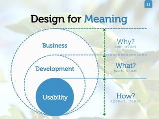 11	
  

Design for Meaning
Business

Why?

（なぜ、つくるか）

What?

Development

（なにを、つくるか）

Usability

How?

（どうやって、つくるか）

 
